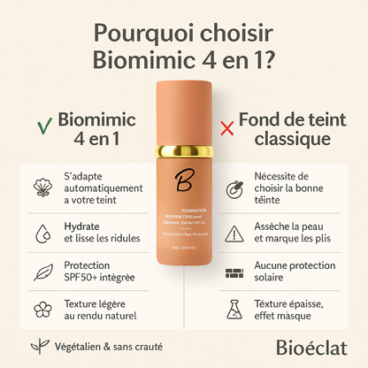Fond de teint premium s'adapte à toutes les carnations